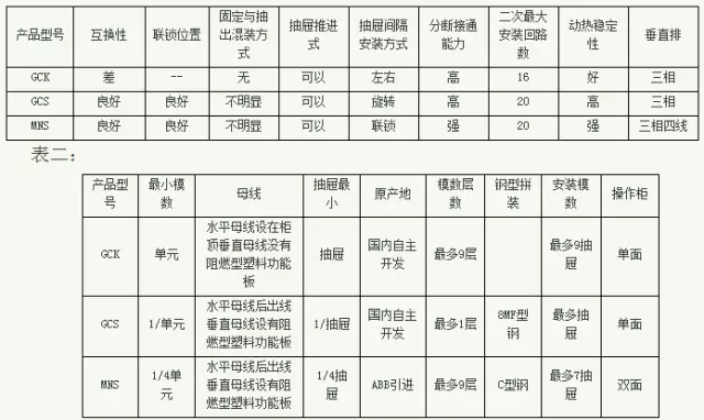 紫电电气_常见低压开关柜GCS、GGD、GCK和MNS间有哪些区别